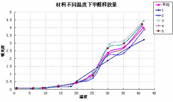 夏季室内胸闷乏力不适怪天气？小心是甲醛超标