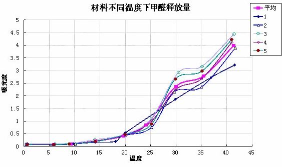 夏季室内闷闷的有异味，可能是甲醛已找上门