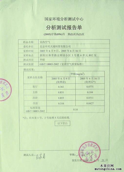 分析报告附页