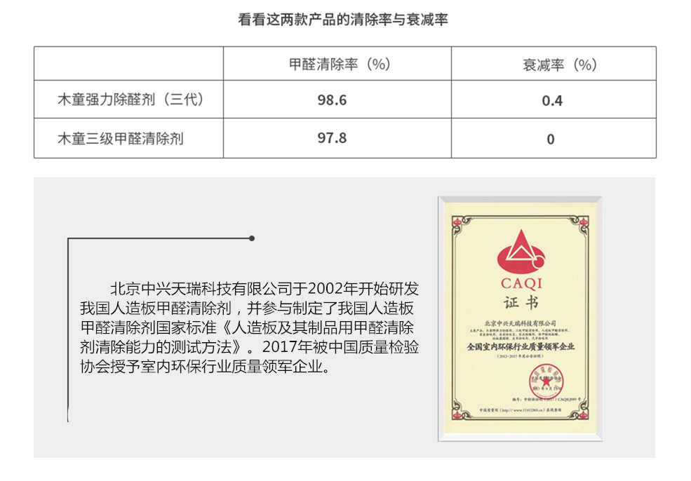 华体会com于2002年开始研发我国首款人造板甲醛清除剂，并参与制定了我国人造板甲醛清除剂国家标准——《人造板及其制品用甲醛清除剂清除能力的测试方法》。2017年被中国质量检验协会授予《全国室内环保行业质量领军企业》证书。