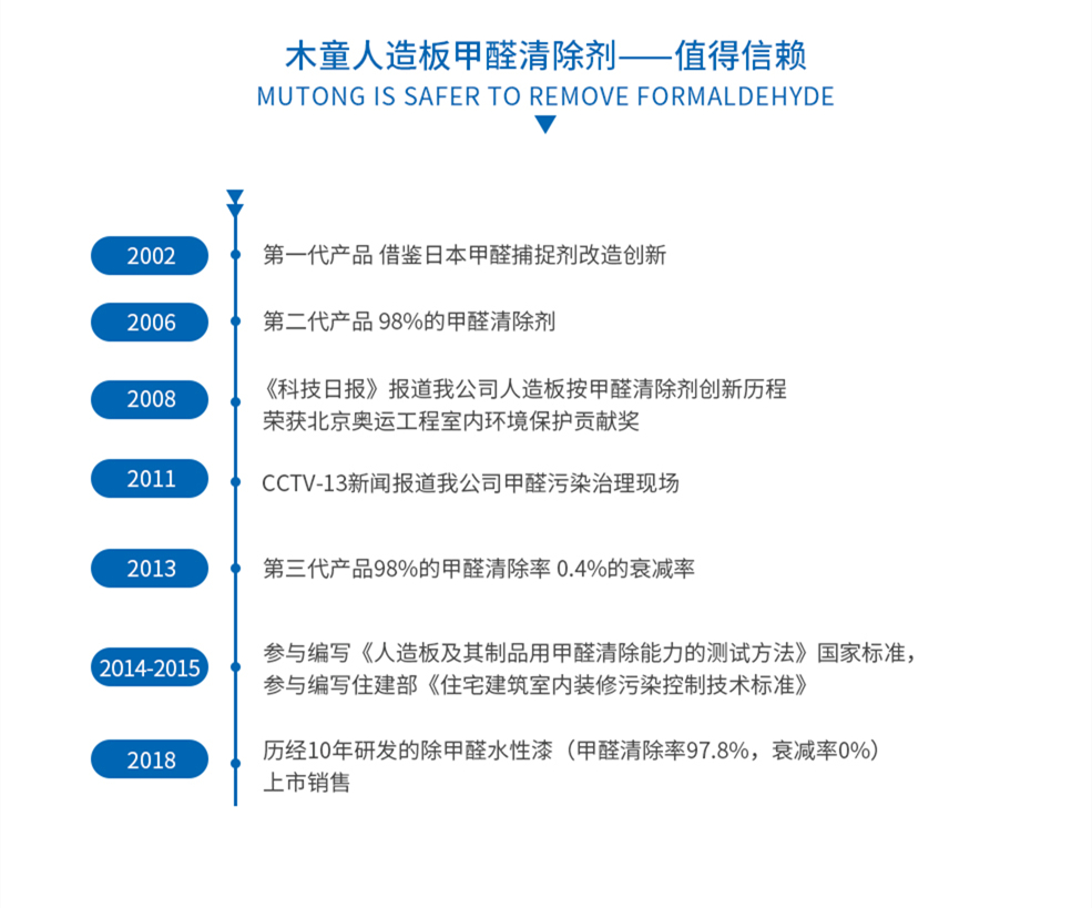 木童人造板甲醛清除剂——值得信赖